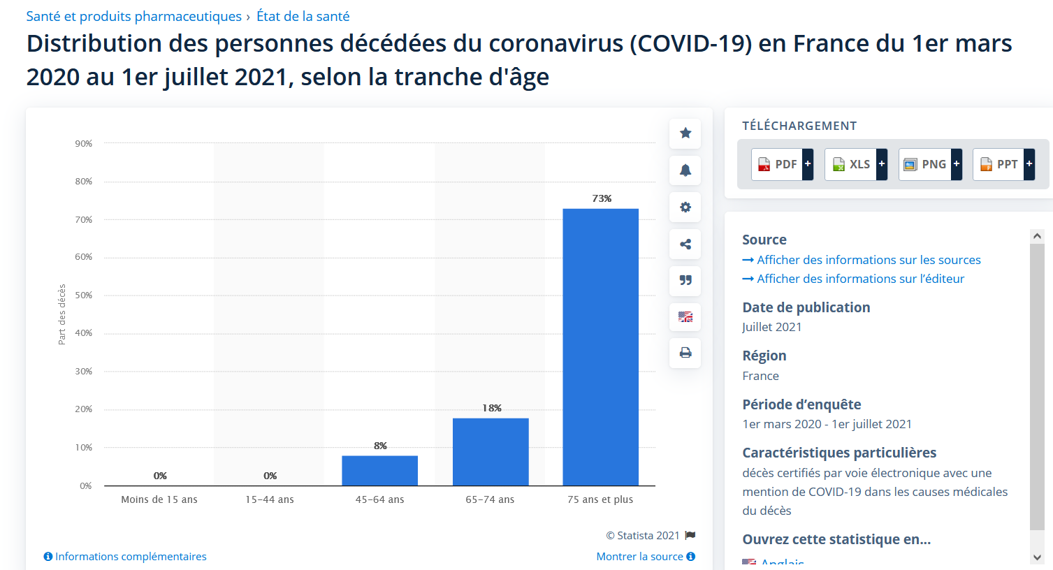 mortalité par tranche d'âge